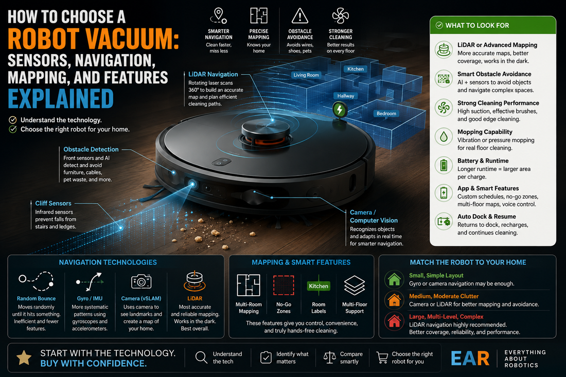 How to Choose a Robot Vacuum: Sensors, Navigation, Mapping, and Features Explained