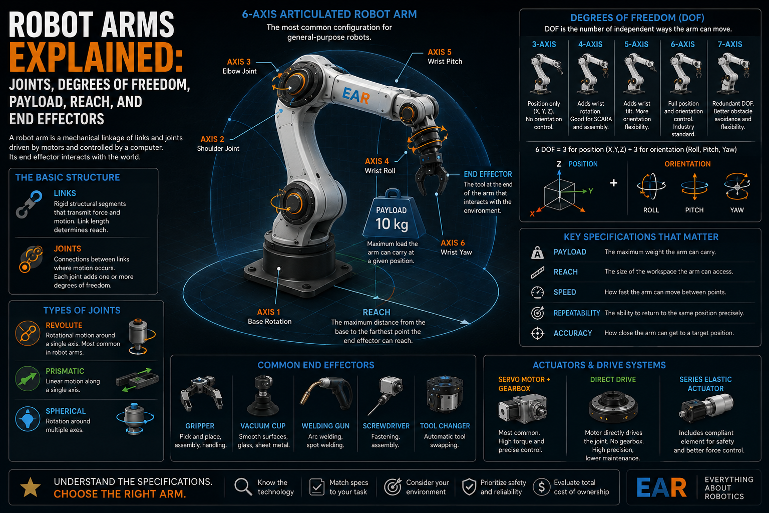 Best Robot Arms for Learning and Research in 2026